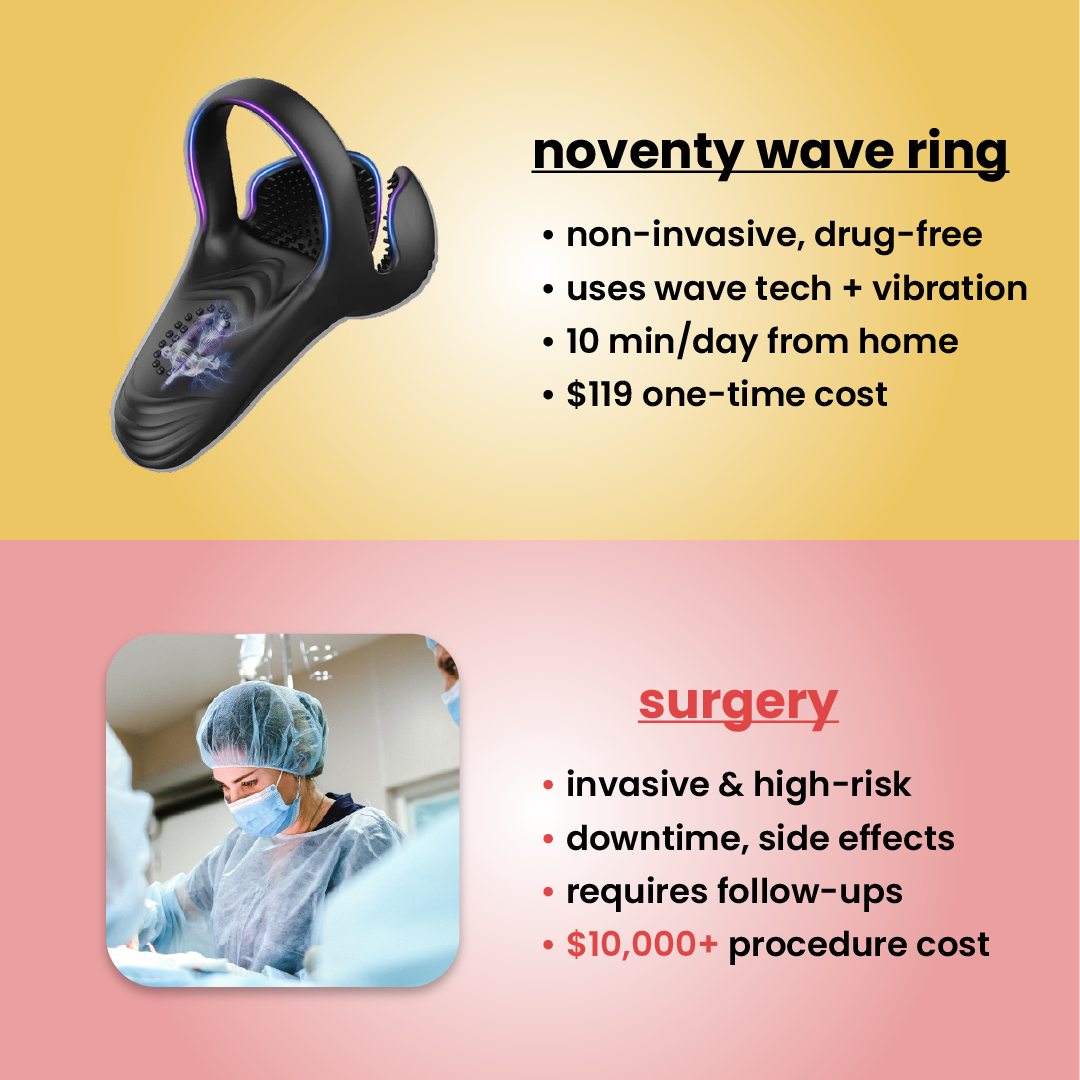 Wave Therapy Ring